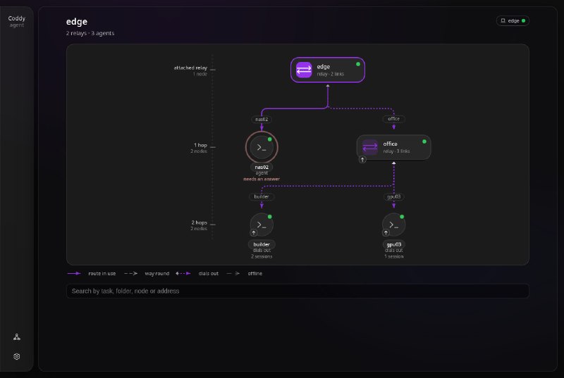 Интерфейс режима роя в Coddy Agent 1.1