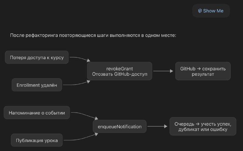 Визуализация рефакторинга через скилл show-me